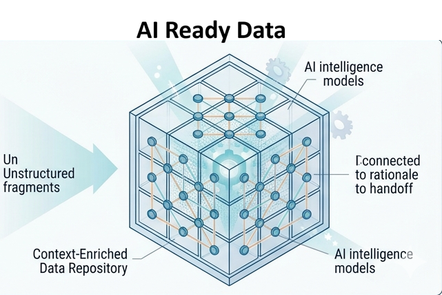 AI-ready system of record